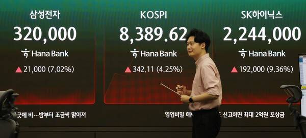 27일 서울 중구 하나은행 딜링룸 현황판에 코스피 및 삼성전자, SK하이닉스 주가 등이 표시되고 있다. 이날 오전 9시 2분 현재 코스피는 전날보다 400.18포인트(4.97%) 오른 8,447.69다. [출처=연합뉴스]