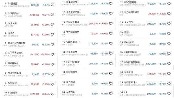 초고수의 선택 순매도 상위 30위 미래에셋 MTS 갈무리. [출처= 미래에셋증권]