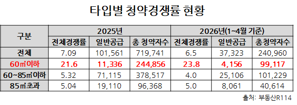 (부동산R114 제공)