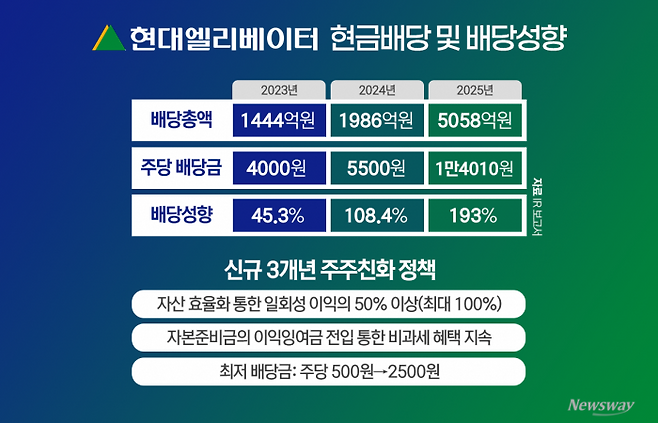 그래픽=홍연택 기자