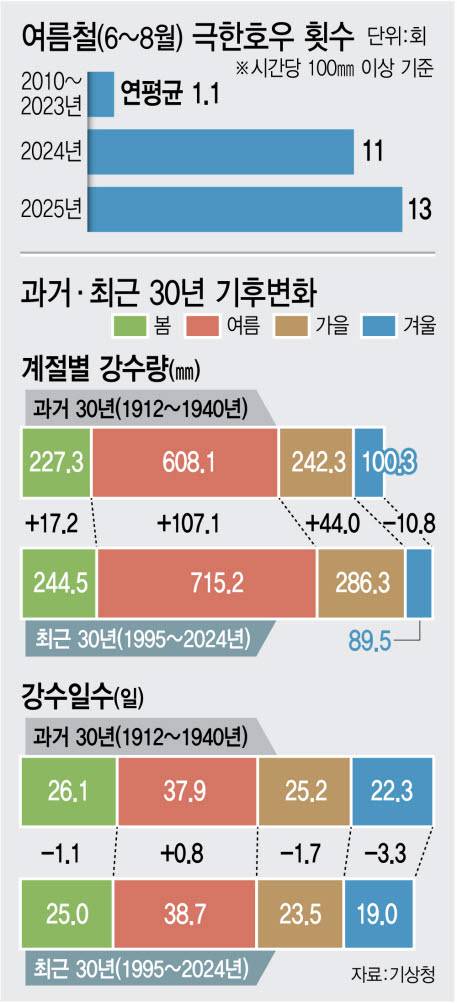 (그래픽= 김정훈 기자)
