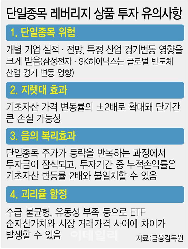 [이데일리 이미나 기자]