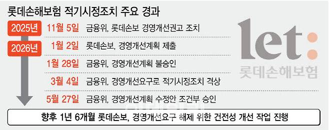 [이데일리 이미나 기자]