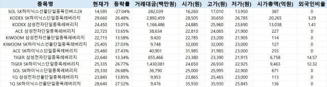(자료=네이버증권)
