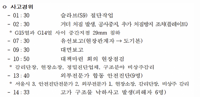 서소문 고가차도 사고 발생 경위. 서울시 제공.