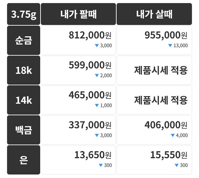 오늘의 금시세 금값시세 금시세닷컴