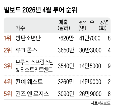 /그래픽=양진경