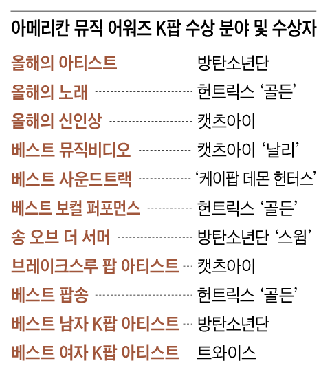 /그래픽=양진경