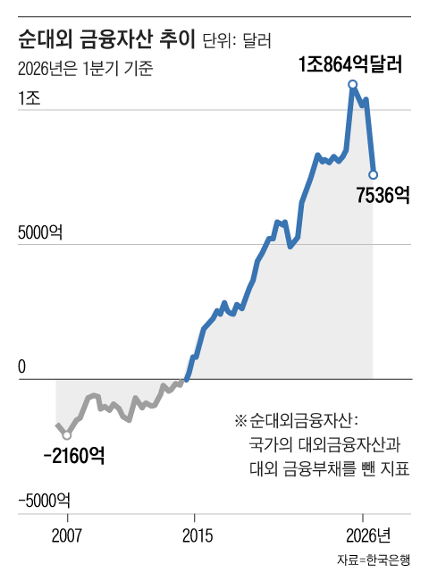 그래픽=조선디자인랩 오어진