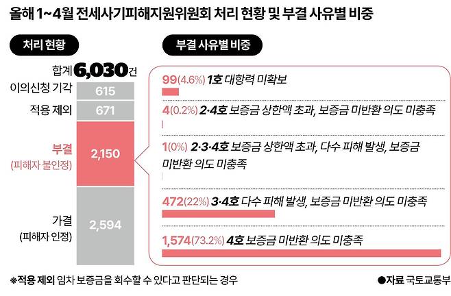 그래픽=강준구 기자