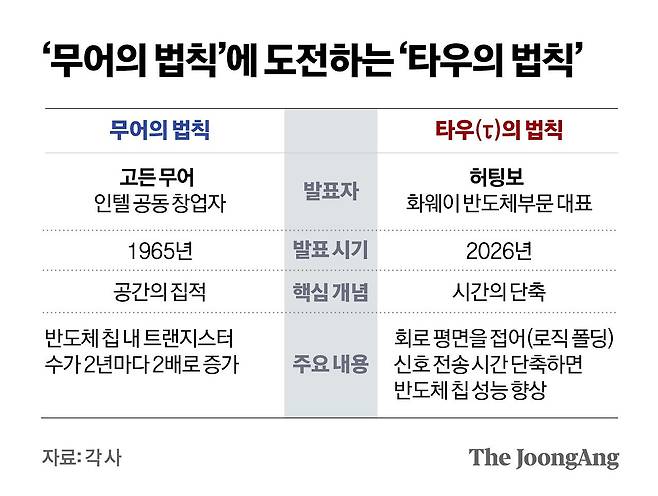정근영 디자이너