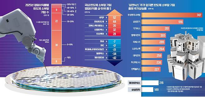 그래픽=전희성 기자