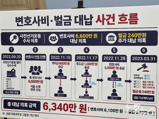 이남호 후보가 공개한 천호성 후보 변호사비 대납 사건 흐름표. 김대한 기자