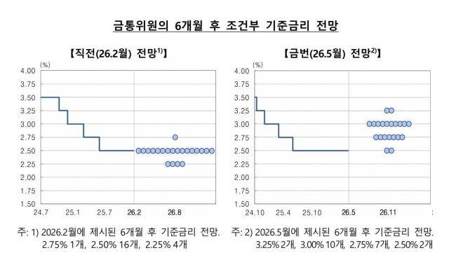 [사진=한국은행]