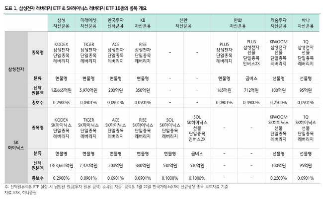 자료: 하나증권