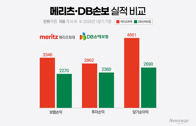 그래픽=홍연택 기자