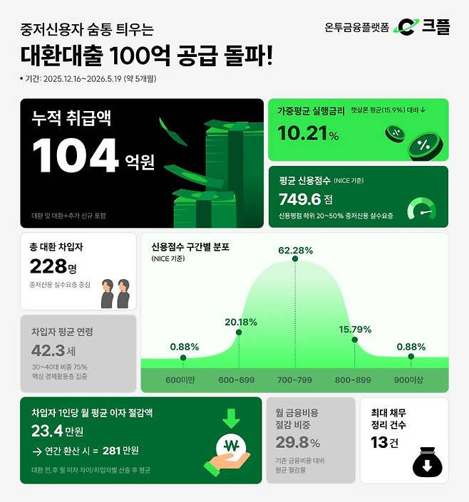 (사진=PECT)