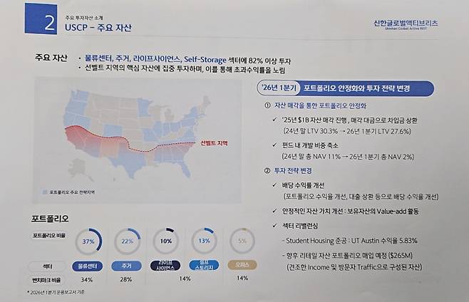 (자료=신한글로벌액티브리츠)