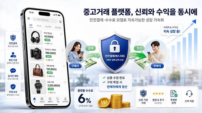 중고거래 플랫폼 관련 AI 생성 이미지. (사진=ChatGPT 생성 이미지)
