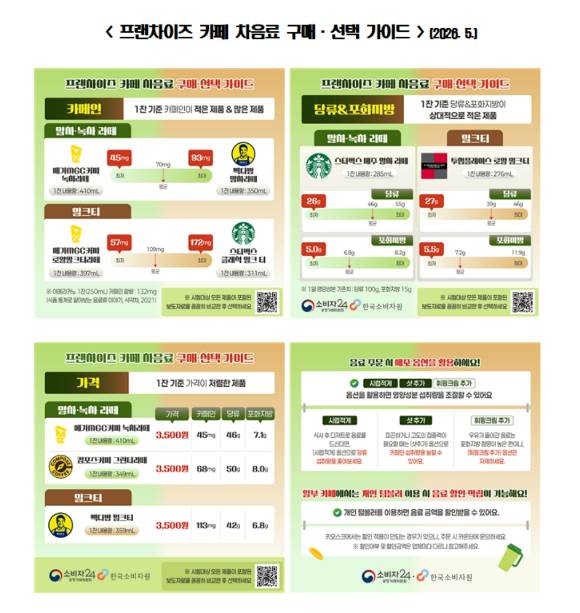 프랜차이즈 카페 차음료 구매·선택 가이드. [사진=한국소비자원]