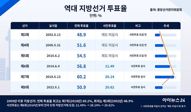 자료=중앙선거관리위원회 [사진=최기철 기자]