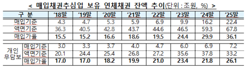 *자료=금융위원회