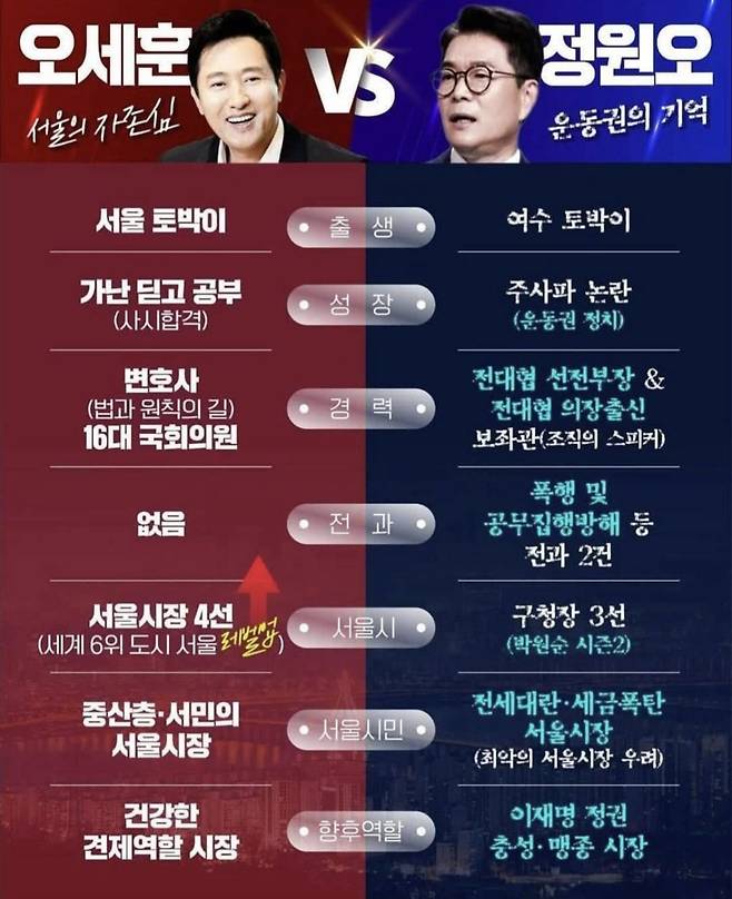 인터넷에 퍼져 있는 더불어민주당 정원오 서울시장 후보 관련 카드뉴스