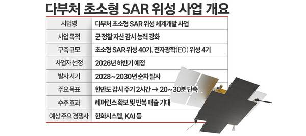 주요 자료 갈무리. / 표=김은실 디자이너.