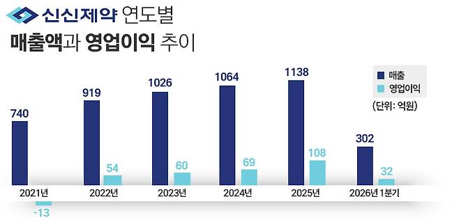 그래픽=정승아 디자이너