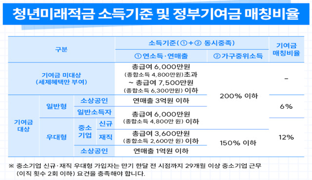 [표=금융위원회]