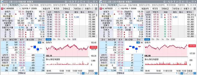 29일 국채선물 장중 흐름. 왼쪽은 3년선물, 오른쪽은 10년선물(체크)