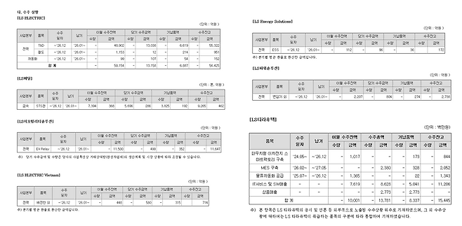 (출처: LS일렉트릭 분기보고서)