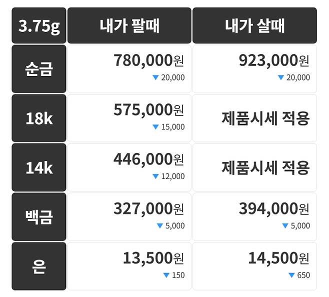 오늘의 금시세 금값시세 금시세닷컴