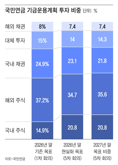 그래픽=조선디자인랩 권혜인