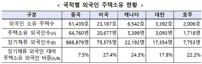 국토교통부 제공