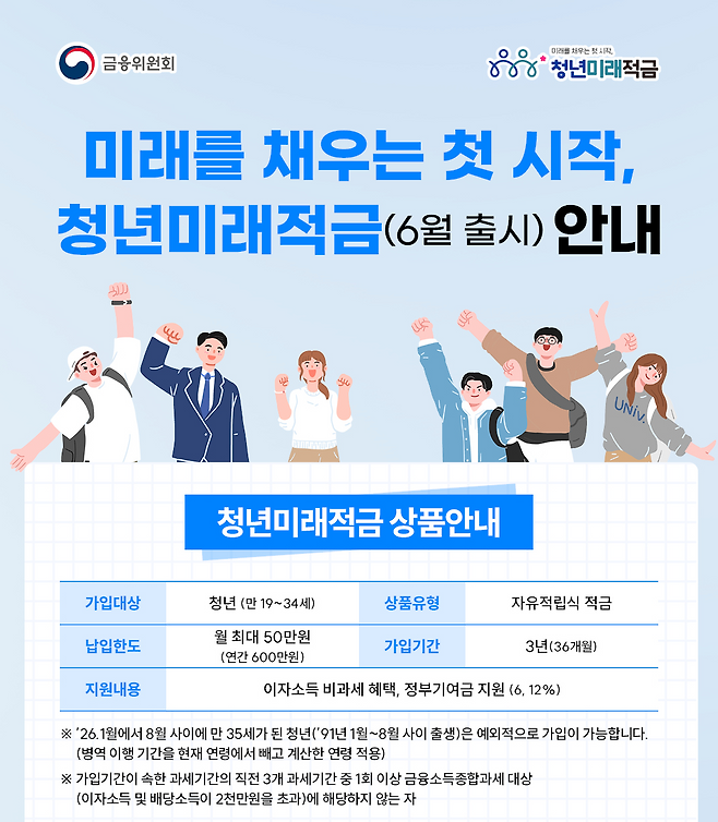 청년미래적금 안내문. 금융위원회 제공
