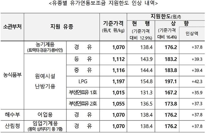 [재정경제부 제공]