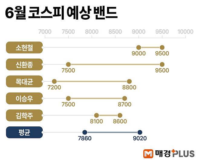 김형규 디자이너