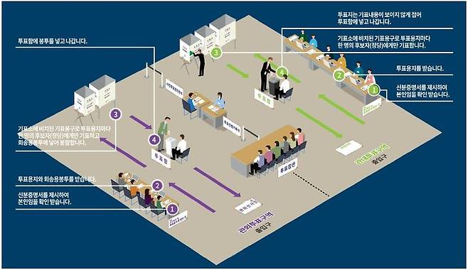 [대구=뉴시스] 제9회 전국동시지방선거 사전투표절차 안내도. (사진=대구광역시선거관리위원회 제공) 2026.05.29. photo@newsis.com  *재판매 및 DB 금지