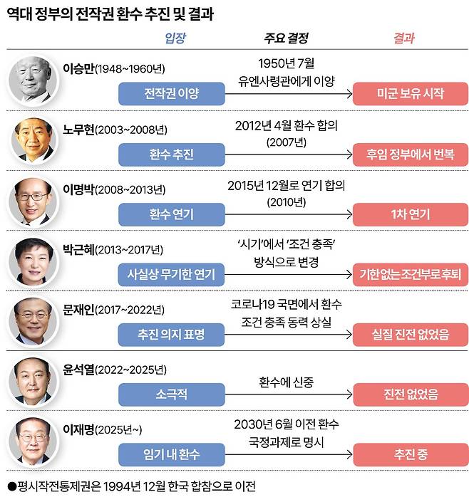 그래픽=강준구 기자