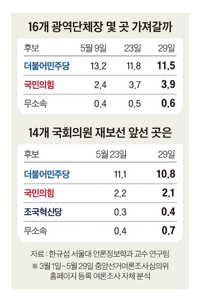 그래픽=이현민 기자