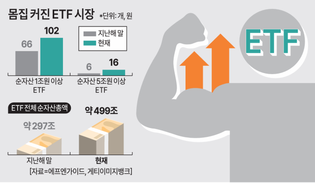 [자료=에프앤가이드]