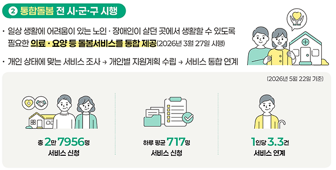 자료제공_복지부