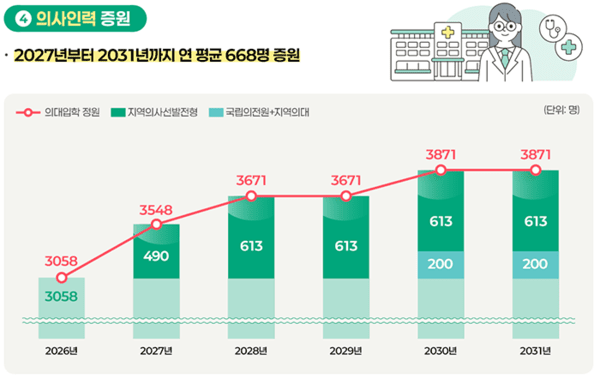 자료제공_복지부
