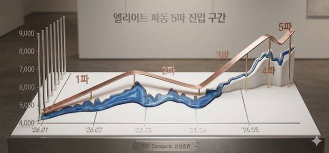 삼성증권 자료를 바탕으로 AI 이미지 생성