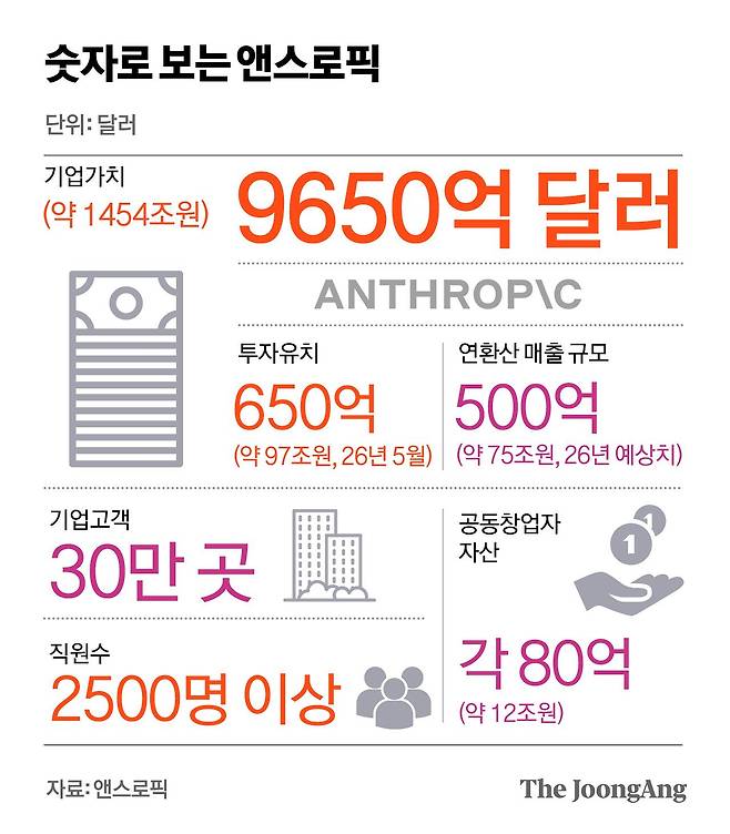 정근영 디자이너