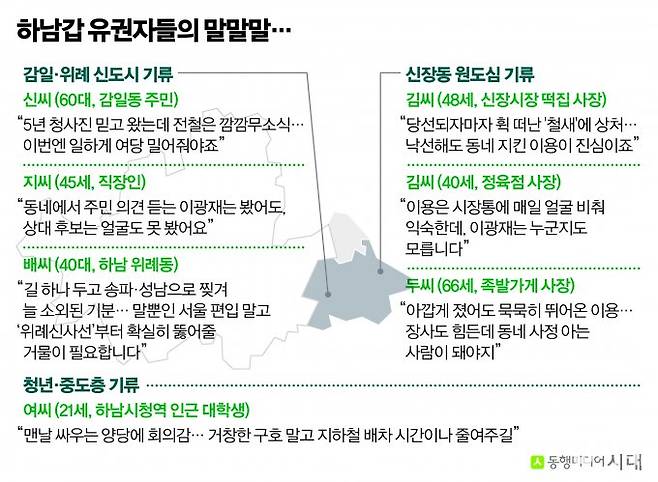 경기 하남갑은 다가오는 선거에서 최대 승부처로 꼽힌다. /그래픽=신재민 편집위원