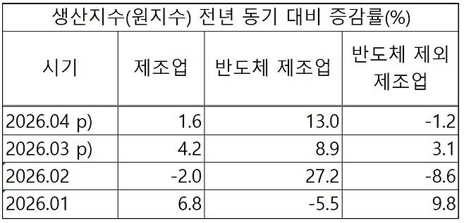 [국가통계포털(KOSIS) 자료 재구성]
