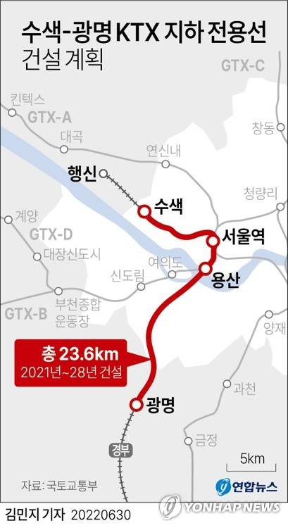 [그래픽] 수색-광명 KTX 지하 전용선 건설 계획 (서울=연합뉴스) 김민지 기자 = 30일 수색과 서울, 광명을 잇는 고속철도 전용선을 지하에 신설하는 사업이 예비타당성조사(예타)를 통과했다.
    minfo@yna.co.kr
    트위터 @yonhap_graphics  페이스북 tuney.kr/LeYN1