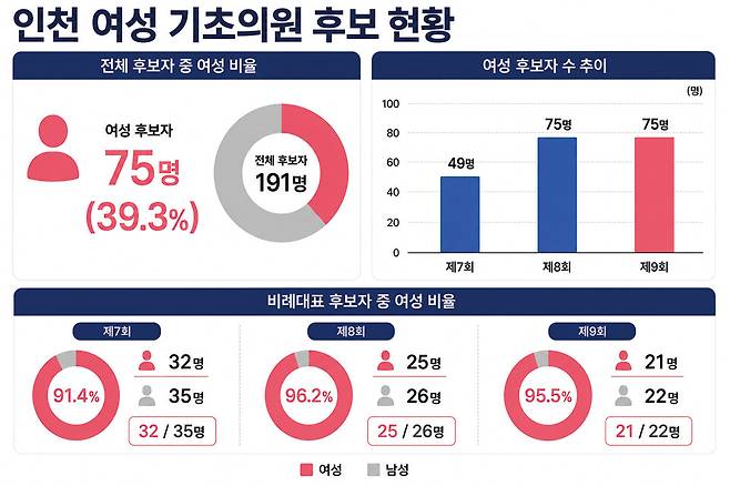 ▲&nbsp;오픈AI의 생성형 인공지능 챗지피티로 만든 그래픽. /출처=중앙선거관리위원회 선거통계시스템 자료 재가공